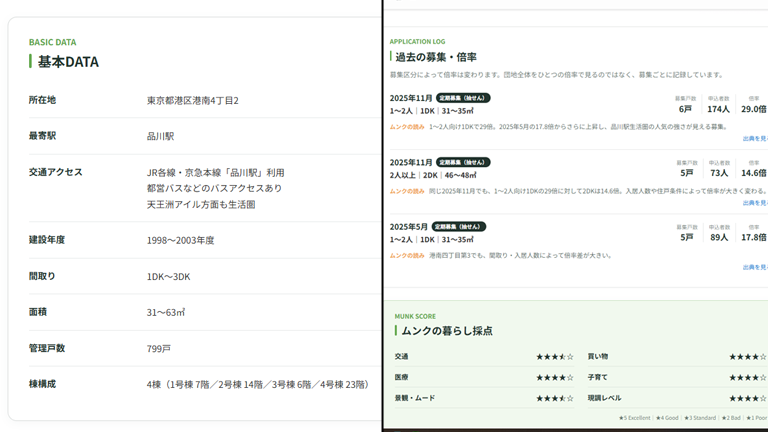 ムンクの都営ログ個別ページの基本DATAと過去の募集・倍率